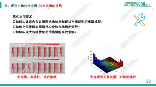 中國電科院丁強 電力現貨市場優化出清技術及其應用探討