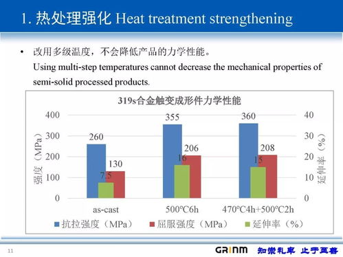 歷屆國際半固態技術研討會技術報告連載之 半固態成形產品的后處理 工程和技術研究和試驗發展
